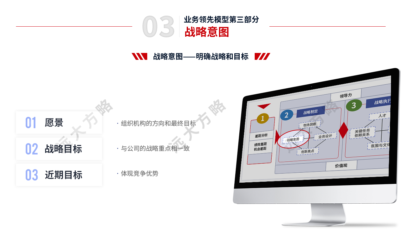 戰(zhàn)略規(guī)劃管理第三部分 戰(zhàn)略意圖