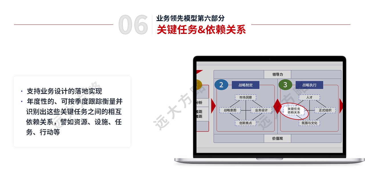 戰(zhàn)略規(guī)劃管理第六部分 關(guān)鍵人物&依賴關(guān)系