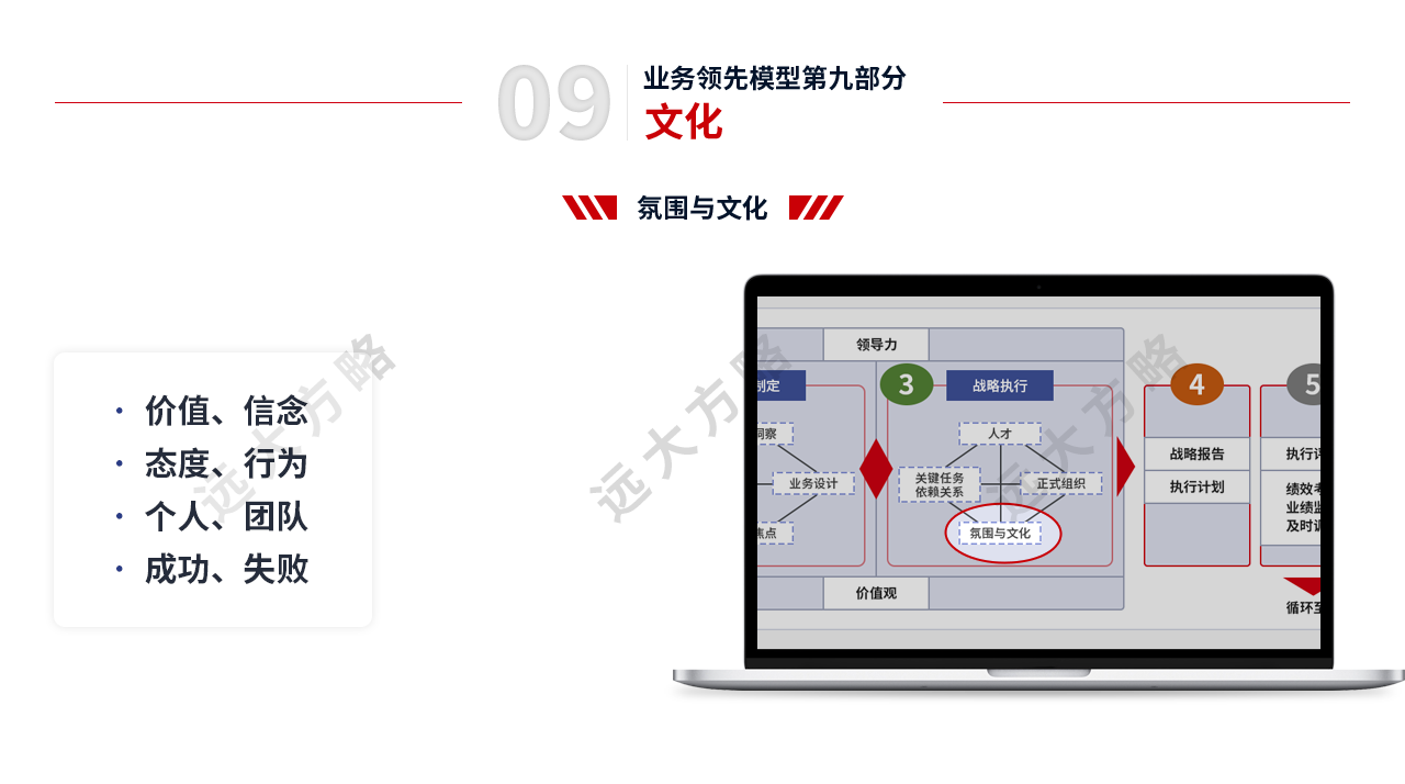 戰(zhàn)略規(guī)劃管理第九部分-氛圍與文化