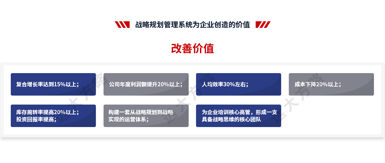 戰(zhàn)略規(guī)劃管理為企業(yè)創(chuàng)造的價值